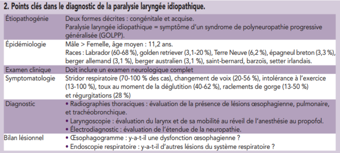 Tableau 2