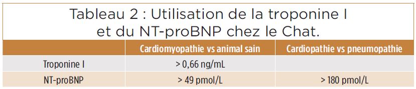 bom-010109-aa1b1-linteretdesmarqueursbiologiquesencardiologientprobnpettroponine2