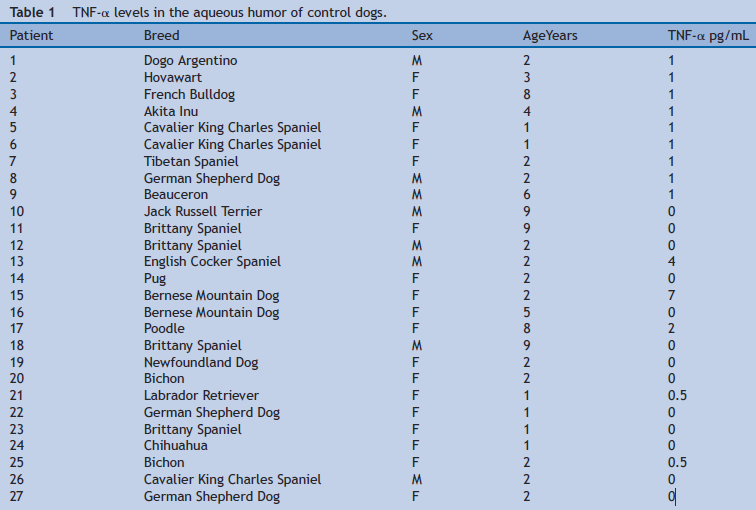 Table 1