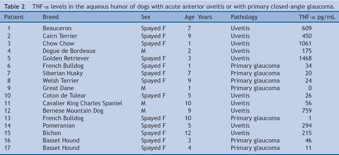 Table 2