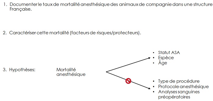 bil-15-11-13-ca1b1-risque-de-mortalite-anesthesique