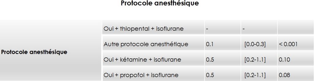 bil-15-11-13-ca1b1-risque-de-mortalite-anesthesique12